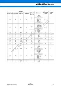 CY9AF314NAPF-G-JNE1 Datasheet Page 22