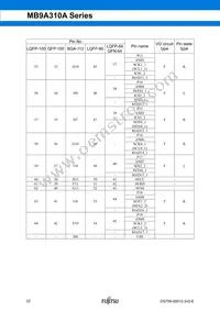 CY9AF314NAPF-G-JNE1 Datasheet Page 23