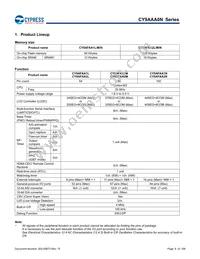 CY9AFAA2MPMC-G-UNE2 Datasheet Page 6