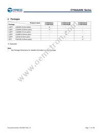 CY9AFAA2MPMC-G-UNE2 Datasheet Page 7