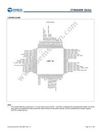 CY9AFAA2MPMC-G-UNE2 Datasheet Page 9