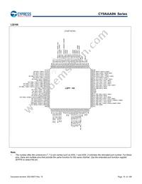 CY9AFAA2MPMC-G-UNE2 Datasheet Page 10