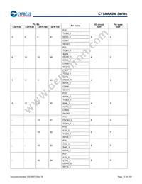CY9AFAA2MPMC-G-UNE2 Datasheet Page 13