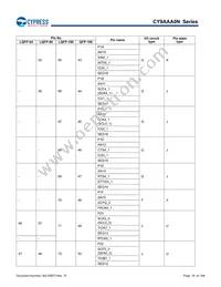 CY9AFAA2MPMC-G-UNE2 Datasheet Page 18