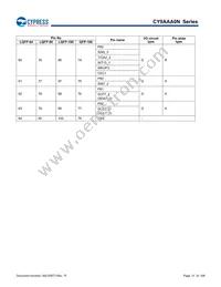 CY9AFAA2MPMC-G-UNE2 Datasheet Page 21