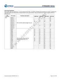 CY9AFAA2MPMC-G-UNE2 Datasheet Page 22