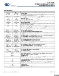 CYD02S36V-167BBC Datasheet Page 4