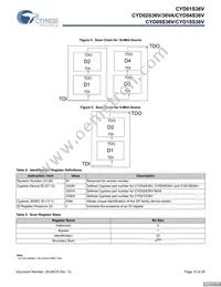CYD02S36V-167BBC Datasheet Page 10