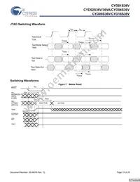 CYD02S36V-167BBC Datasheet Page 15