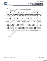 CYD02S36V-167BBC Datasheet Page 19