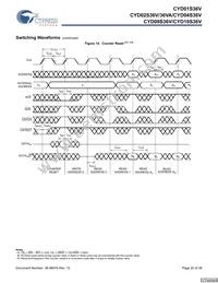 CYD02S36V-167BBC Datasheet Page 20