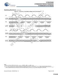 CYD02S36V-167BBC Datasheet Page 22