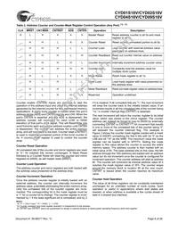 CYD04S18V-167BBC Datasheet Page 6