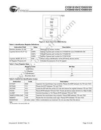 CYD04S18V-167BBC Datasheet Page 10