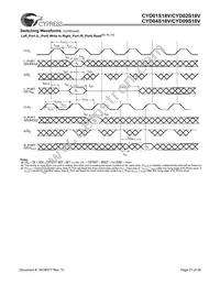 CYD04S18V-167BBC Datasheet Page 21