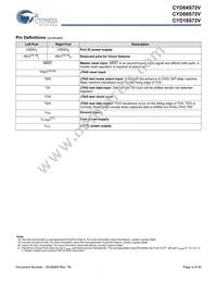 CYD04S72V-167BBC Datasheet Page 6