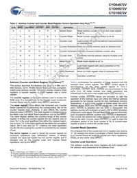 CYD04S72V-167BBC Datasheet Page 8