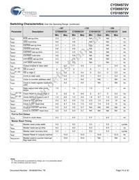 CYD04S72V-167BBC Datasheet Page 15