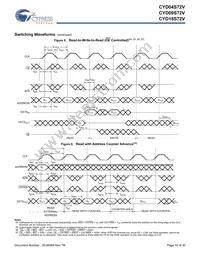 CYD04S72V-167BBC Datasheet Page 19