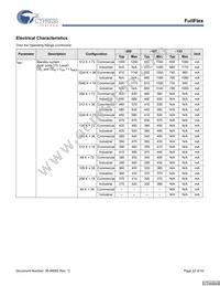 CYD18S72V18-167BGXC Datasheet Page 22