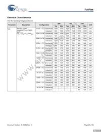 CYD18S72V18-167BGXC Datasheet Page 23