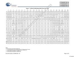 CYD36S36V18-200BGXC Datasheet Page 4