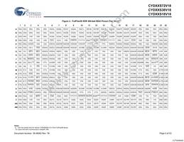 CYD36S36V18-200BGXC Datasheet Page 5