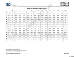 CYD36S36V18-200BGXC Datasheet Page 7