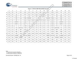 CYD36S36V18-200BGXC Datasheet Page 8