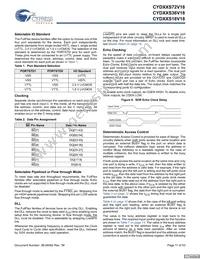 CYD36S36V18-200BGXC Datasheet Page 11