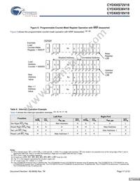 CYD36S36V18-200BGXC Datasheet Page 17