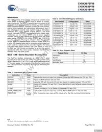 CYD36S36V18-200BGXC Datasheet Page 18