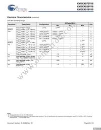 CYD36S36V18-200BGXC Datasheet Page 20