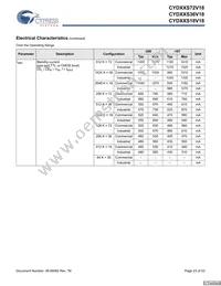 CYD36S36V18-200BGXC Datasheet Page 23