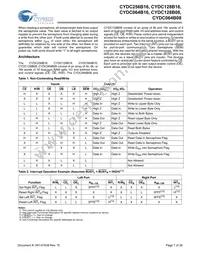 CYDC256B16-55AXI Datasheet Page 7