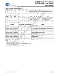 CYDC256B16-55AXI Datasheet Page 8