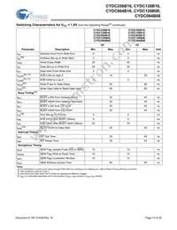 CYDC256B16-55AXI Datasheet Page 14