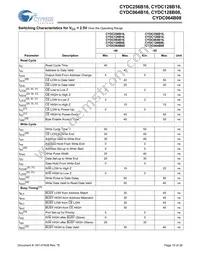 CYDC256B16-55AXI Datasheet Page 15