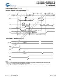 CYDC256B16-55AXI Datasheet Page 20