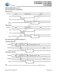 CYDC256B16-55AXI Datasheet Page 22