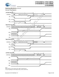 CYDC256B16-55AXI Datasheet Page 23