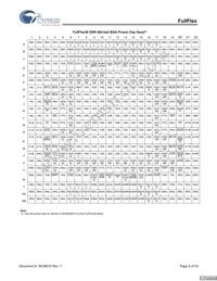 CYDD18S36V18-200BBXC Datasheet Page 4