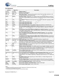 CYDD18S36V18-200BBXC Datasheet Page 8