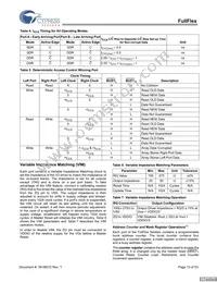 CYDD18S36V18-200BBXC Datasheet Page 13
