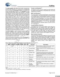 CYDD18S36V18-200BBXC Datasheet Page 14