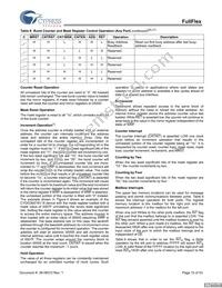 CYDD18S36V18-200BBXC Datasheet Page 15
