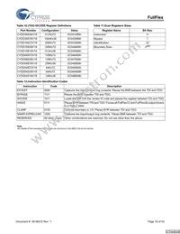 CYDD18S36V18-200BBXC Datasheet Page 18