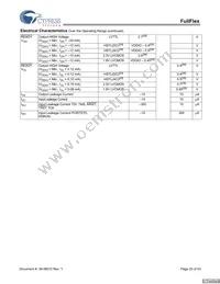 CYDD18S36V18-200BBXC Datasheet Page 20