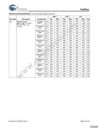 CYDD18S36V18-200BBXC Datasheet Page 22