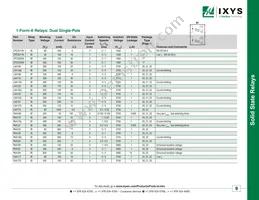 CYG2100 Datasheet Page 9